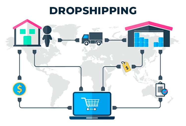 You are currently viewing How to start a successful dropshipping business